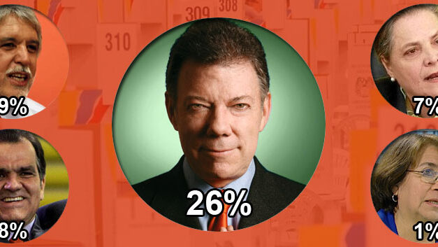 Santos maintains lead in Colombia presidential race