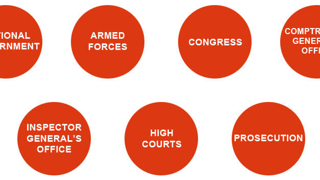 Confidence in Colombia’s public institutions reaches abysmal level