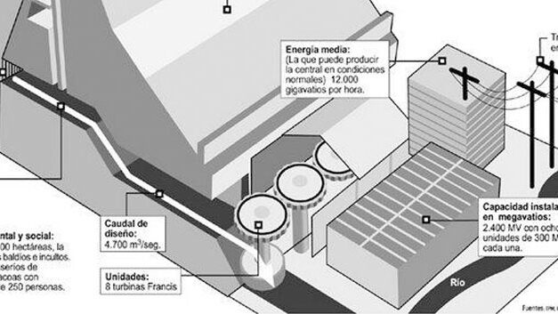 Colombia’s dams end up in the dock over human rights abuses?