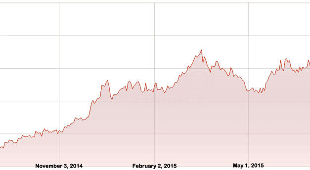 Colombia’s peso drop: Dollar now worth more than COP2900