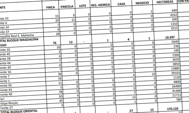 Why are Colombia’s prosecutor general and FARC lying about guerrilla assets?