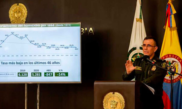Homicides in Colombia reach historic low amid pandemic