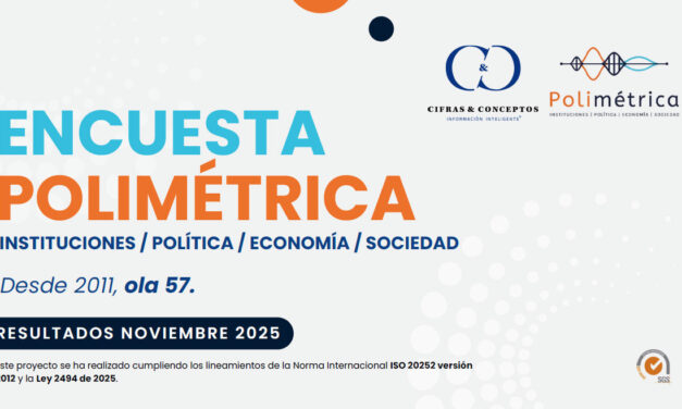 Majority of Colombia’s voters are undecided: First 2026 election poll