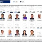 Pollsters struggling to comply with Colombia’s stricter regulations