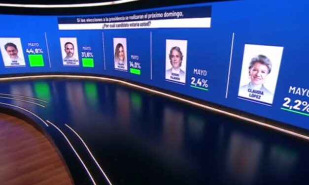 Final poll before Colombia’s first round vote – Cepeda: 44.6%, De la Espriella: 31.6%