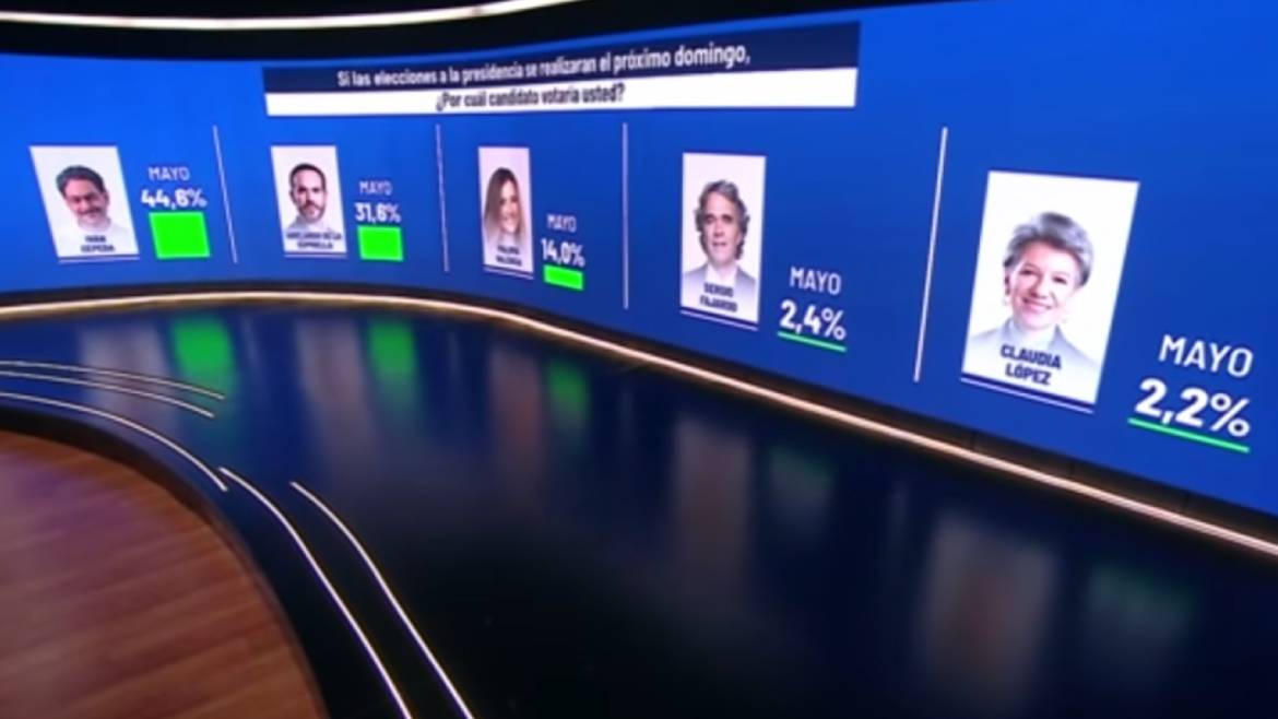 Final poll before Colombia’s first round vote – Cepeda: 44.6%, De la Espriella: 31.6%
