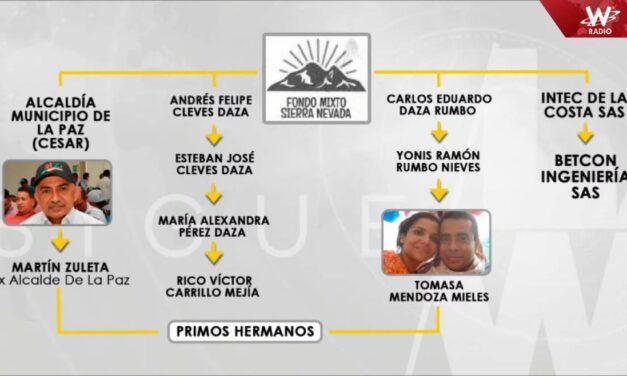 Colombia investigating governors, mayors over $941M corruption racket